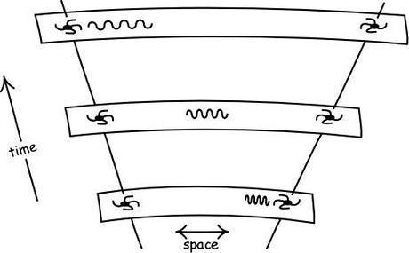 LIGHT devolves to radio waves - what is the rate of entropy?