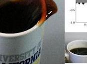 Science Reveals Spill Your Coffee While Walking