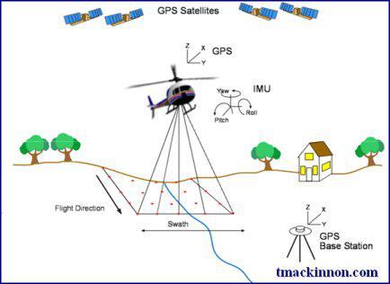 LIDAR setup2 sm LIDAR