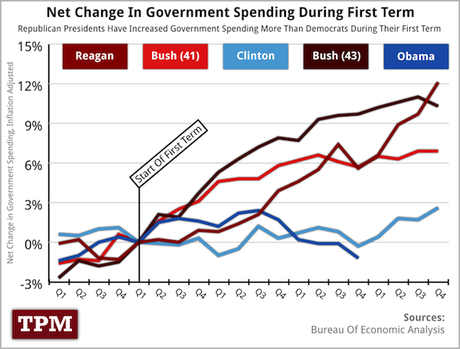 Economy Still Needs a Jolt