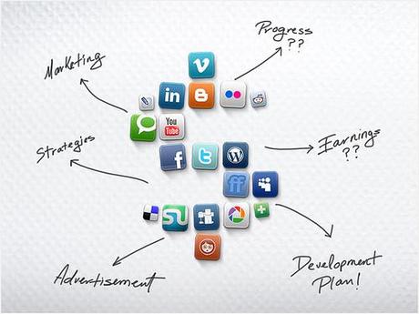 Social Media & Marketing