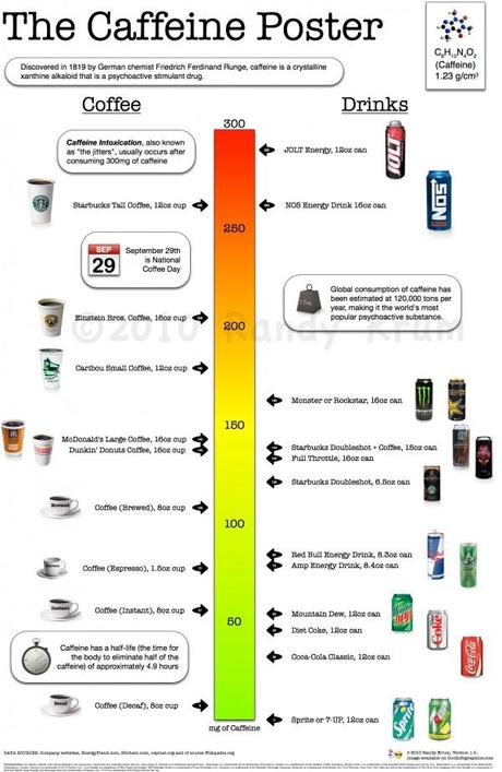 Energy Drinks: What’s the Big Deal?