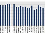 HABS: Player Success-rates Moving Puck Safely Defensive-zone