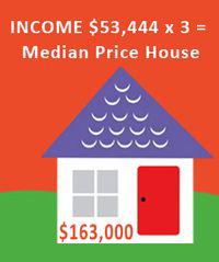 House-income