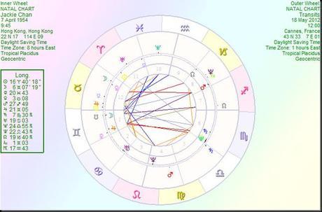 Jackie Chan Birth Chart