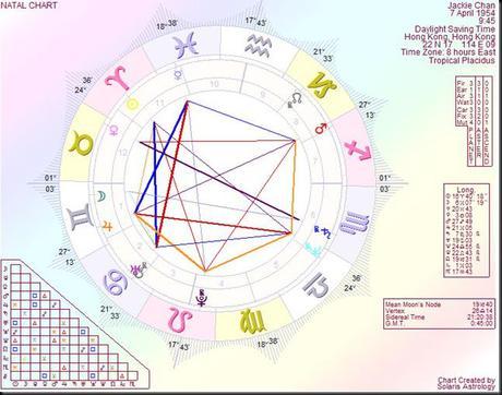 Jackie Chan Birth Chart