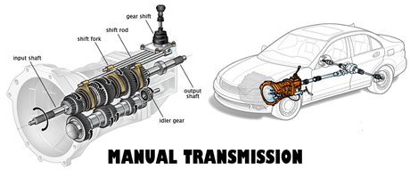 Manual Transmission Pops Out of 3rd Gear