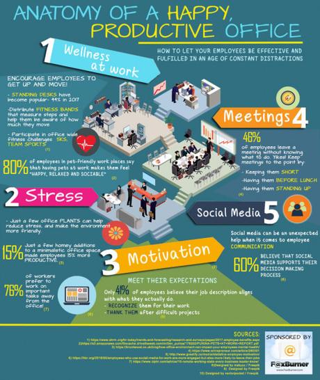 How To Make Your Team More Productive?