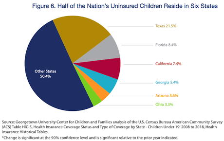 The Number Of Uninsured Children Is Rising Under Trump