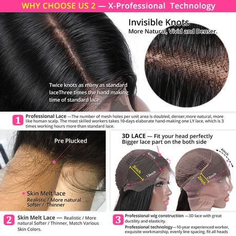 What Is LY Lace Wig? Difference Between LY Lace Wig And Swiss Lace Wig