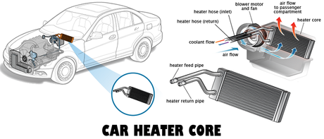 Car Heater Not Blowing Hot Air - Paperblog