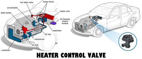 Heater Control Valve