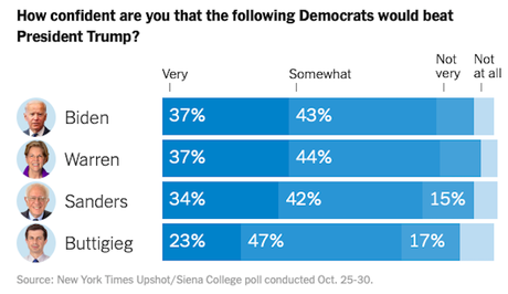 New Iowa Poll Shows Warren Leading A Four-Way Race