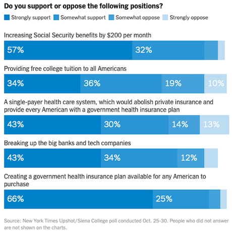 New Iowa Poll Shows Warren Leading A Four-Way Race