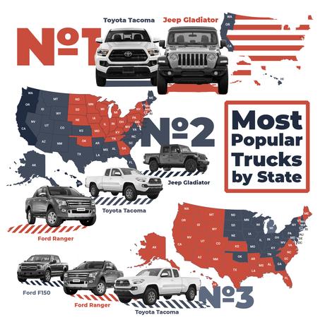 Most Popular Trucks in the US 2019