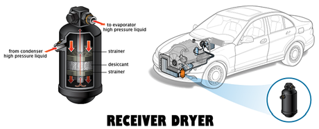 Receiver Dryer