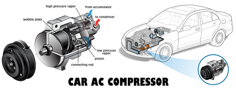 Car AC Compressor