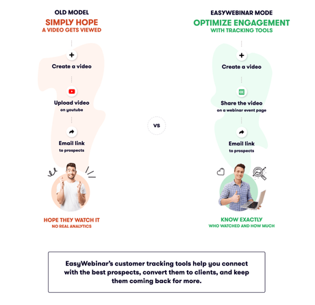 EasyWebinar vs EverWebinar vs WebinarJam 2019: Which One Is Best??