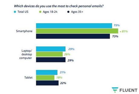 How To Build An efficient Content Strategy For Mobile Apps