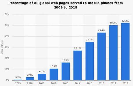 How To Build An efficient Content Strategy For Mobile Apps