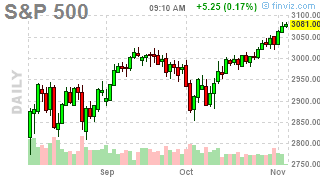 Tremendous Tuesday – Markets Remain at All-Time Highs