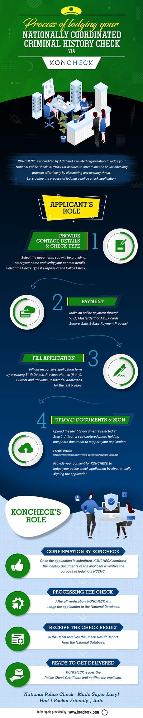 National Police check for Australia less than 5 minutes via KONCHECK