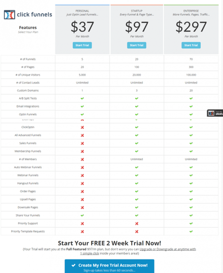 [Updated] Builderall vs ClickFunnels vs Kartra vs LeadPages 2019