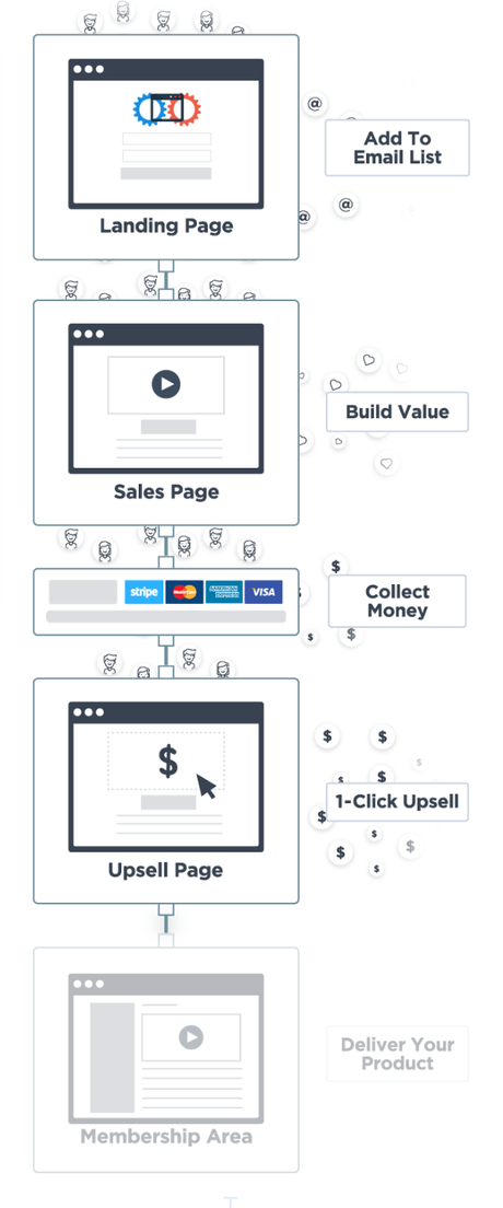 [Updated] Builderall vs ClickFunnels vs Kartra vs LeadPages 2019