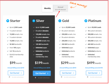 [Updated] Builderall vs ClickFunnels vs Kartra vs LeadPages 2019