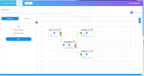 [Updated] Builderall vs ClickFunnels vs Kartra vs LeadPages 2019