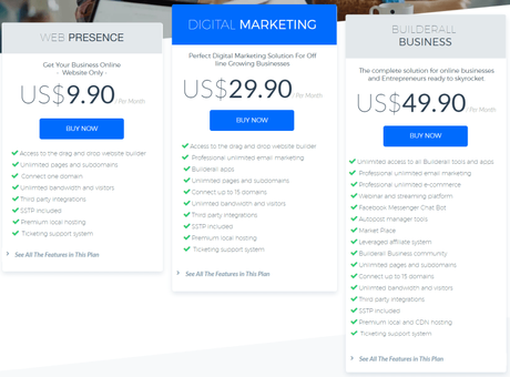 [Updated] Builderall vs ClickFunnels vs Kartra vs LeadPages 2019