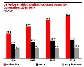 How To Cash In The Latest Marketing Trends