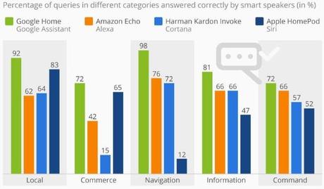 How To Cash In The Latest Marketing Trends