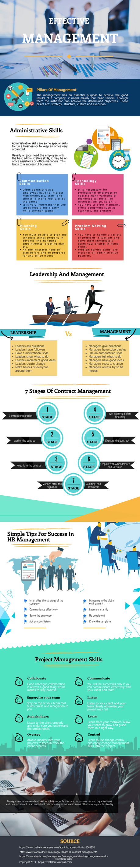 effective management