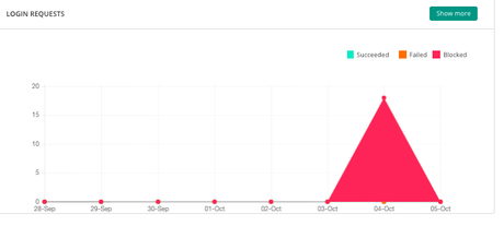 10 Effective Ways of Securing Your WordPress Website