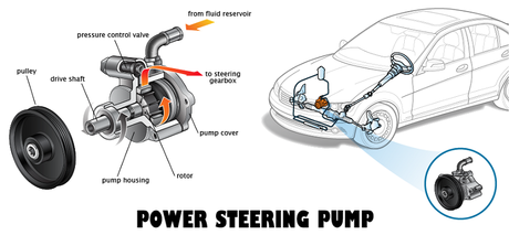 Bad Power Steering Pump