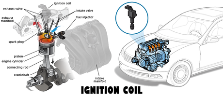 Ignition Coil