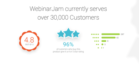 (Updated) WebinarJam Review 2019+Coupon Code (14 Days @$1)