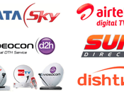 Best Service Providers India