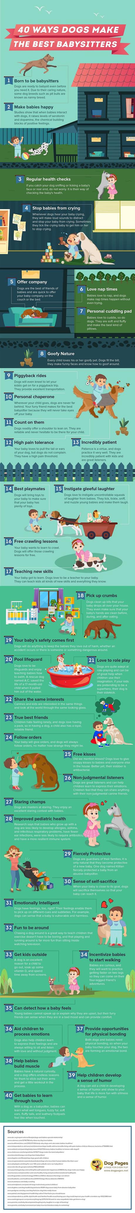 40 Ways Dogs Make The Best Babysitters