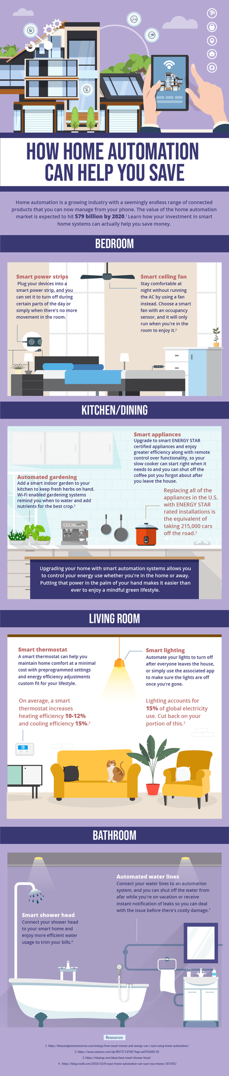 More Ways That Home Automation Can Help You Save More Ways That Home Automation Can Help You Save