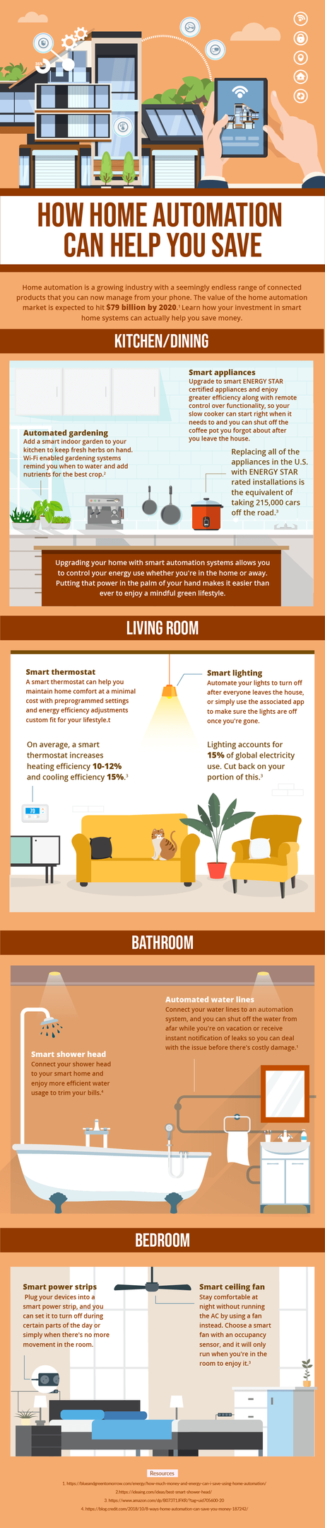 How Home Automation Can Help You Save How Home Automation Can Help You Save