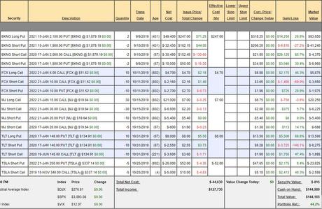 Monday Market Momentum – Lost Due to Trade Setback