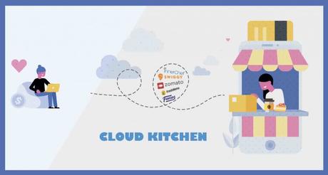 Cloud Kitchen : Trump Card of The On Demand Revolution