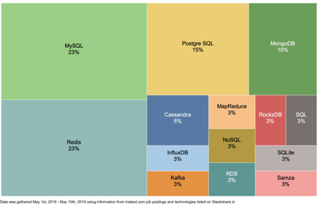 Top Programming Languages of the Unicorn Startups