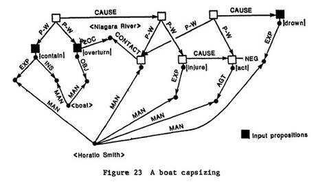 Phillips capsize