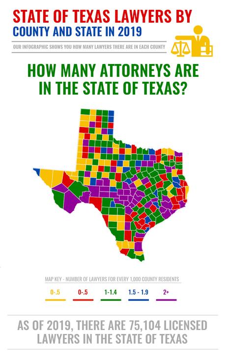 State of Texas Lawyers by County and State in 2019