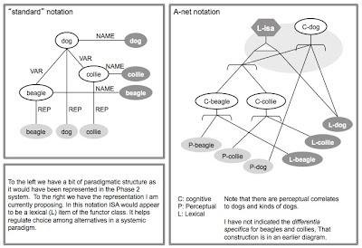 What’s AI? – Part 2, on the contrasting natures of symbolic and statistical semantics