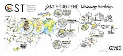 Workshop on a positive future for Southern Africa in the anthropocene