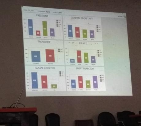 BLESSING Emerges As Poly Ibadan SUG President – 2019/2020 Academic Session